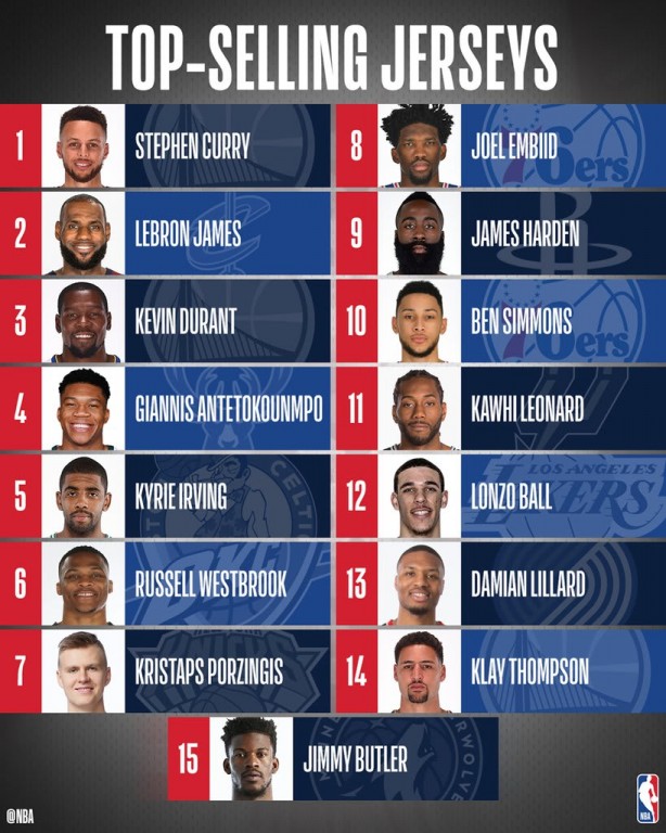 NBA Twitter