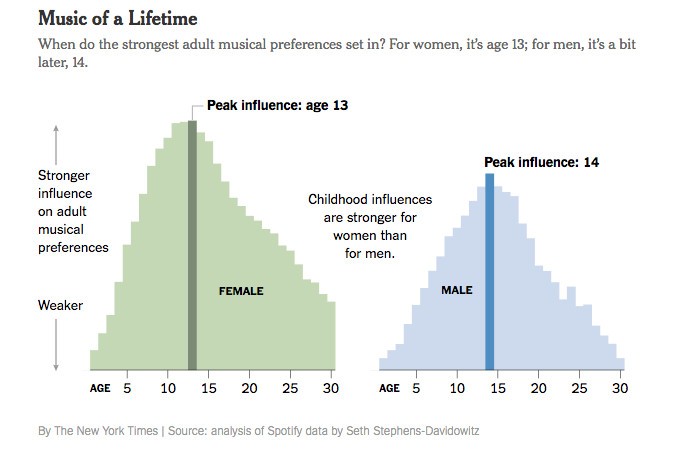 New York Times